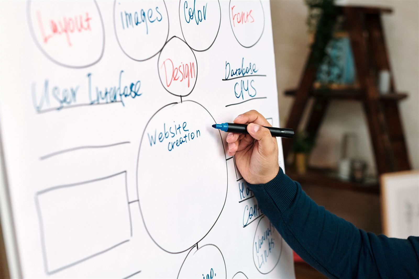 Website structure being planned on a whiteboard, covering design, layout, CMS and user interface
